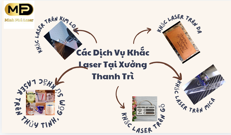 Dịch Vụ Khắc Laser Tại Thanh Trì Hà Nội Chất Lượng Số 1